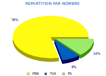 nombre